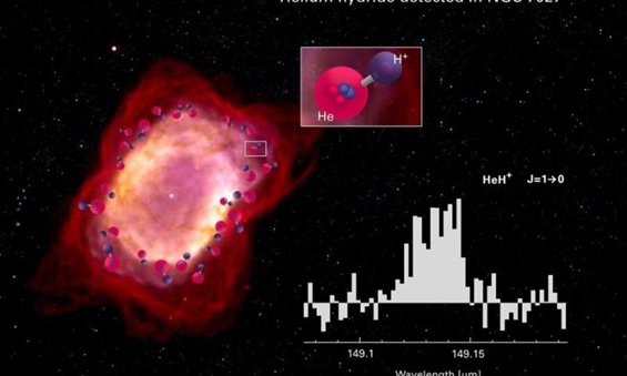 นักฟิสิกส์พบโมเลกุลไอออนฮีเลียมไฮไดรด์ กุญแจสู่ความเข้าใจเอกภพยุคแรกเริ่ม