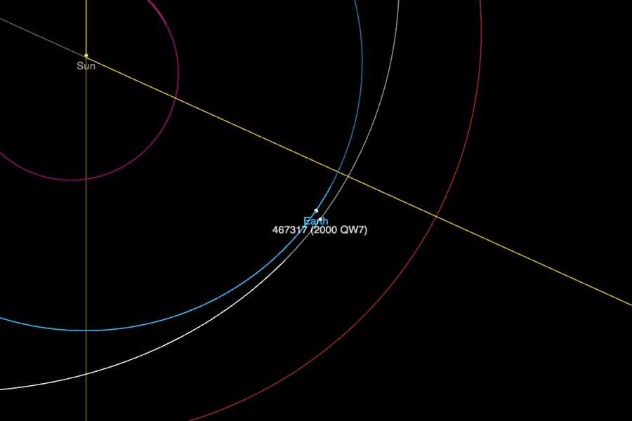 ดาวเคราะห์น้อย 2000 QW7 กำลังเข้าใกล้โลก(ไม่ชนแน่นอน)