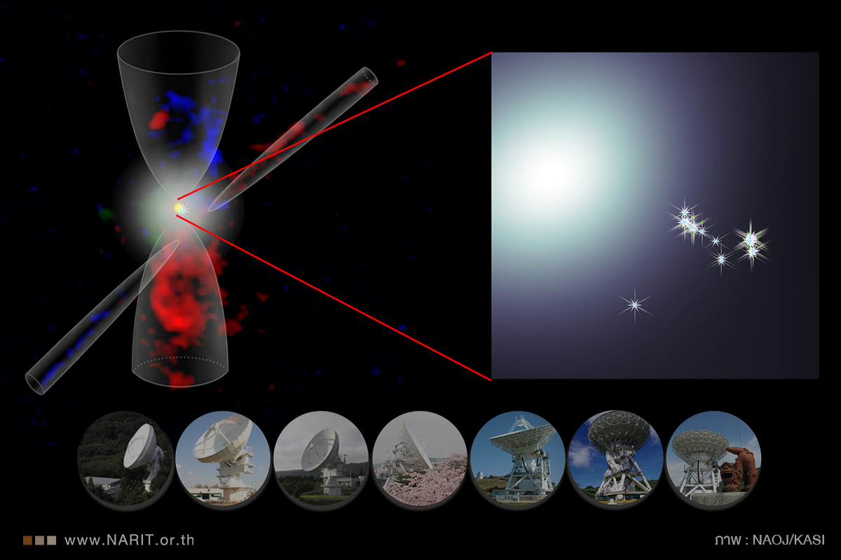 นักวิจัย สดร. ร่วมทีมไขปริศนาต้นกำเนิดดาวฤกษ์มวลมาก  ด้วยเครือข่ายกล้องโทรทรรศน์วิทยุแทรกสอดระยะไกล KaVA