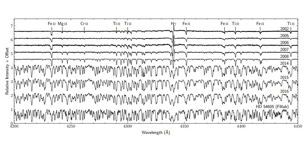 neweruptions