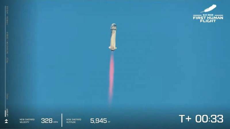 ตาม Virgin Galactic ไปติด ๆ  Blue Origin ส่งจรวดเที่ยวบินท่องอวกาศได้สำเร็จ