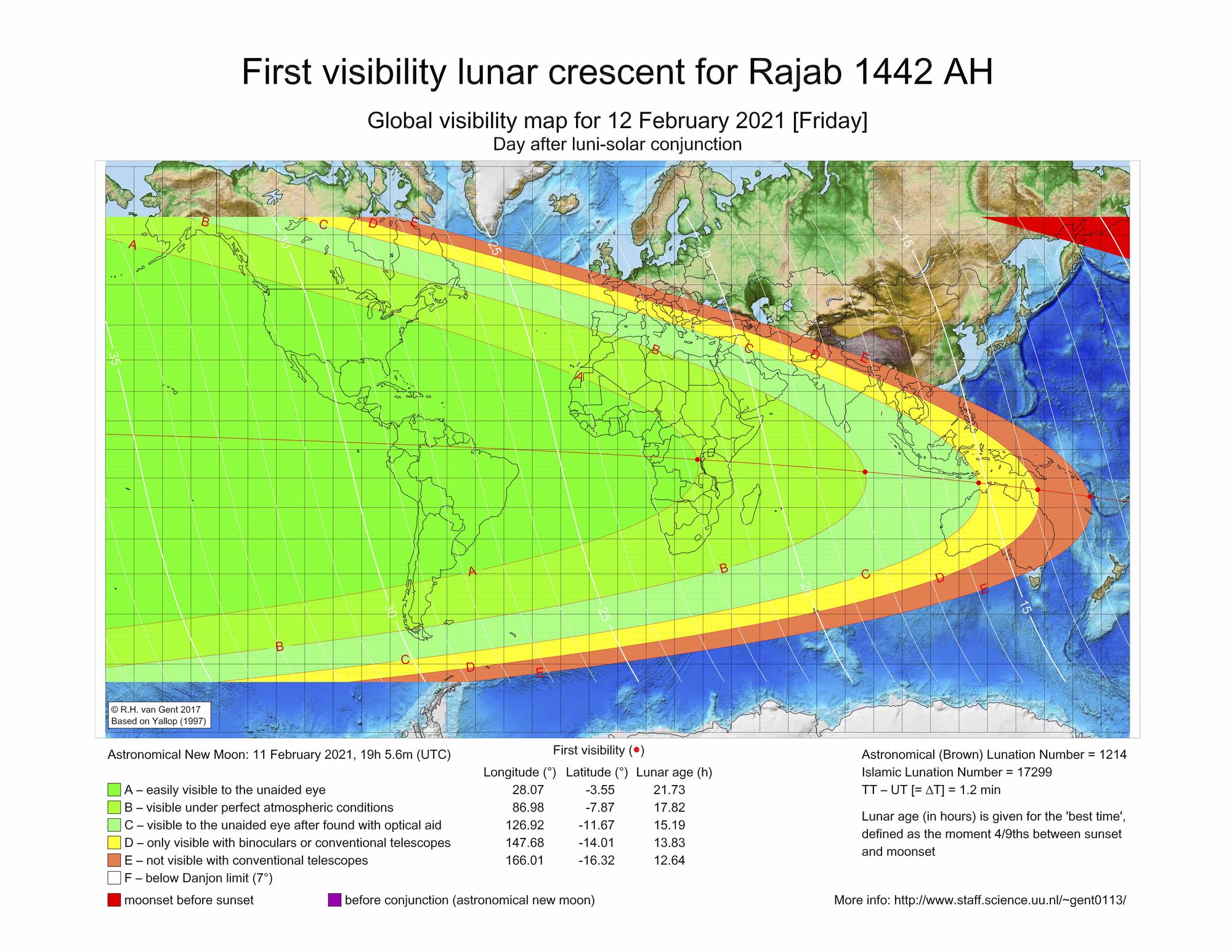 จันทร์เสี้ยวแรก (ฮีลาล) เพื่อกำหนดเดือนรอญับ (Rajab) ฮ.ศ.1442