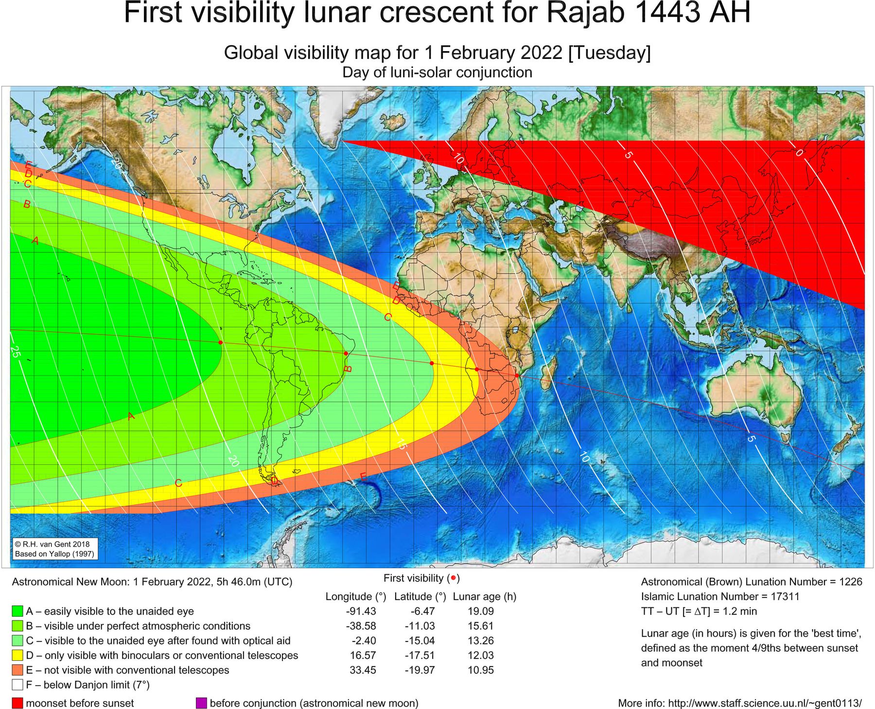 การสังเกตจันทร์เสี้ยวแรก (ฮีลาล) เพื่อกำหนดเดือนรอญับ (Rajab) ฮ.ศ.1443