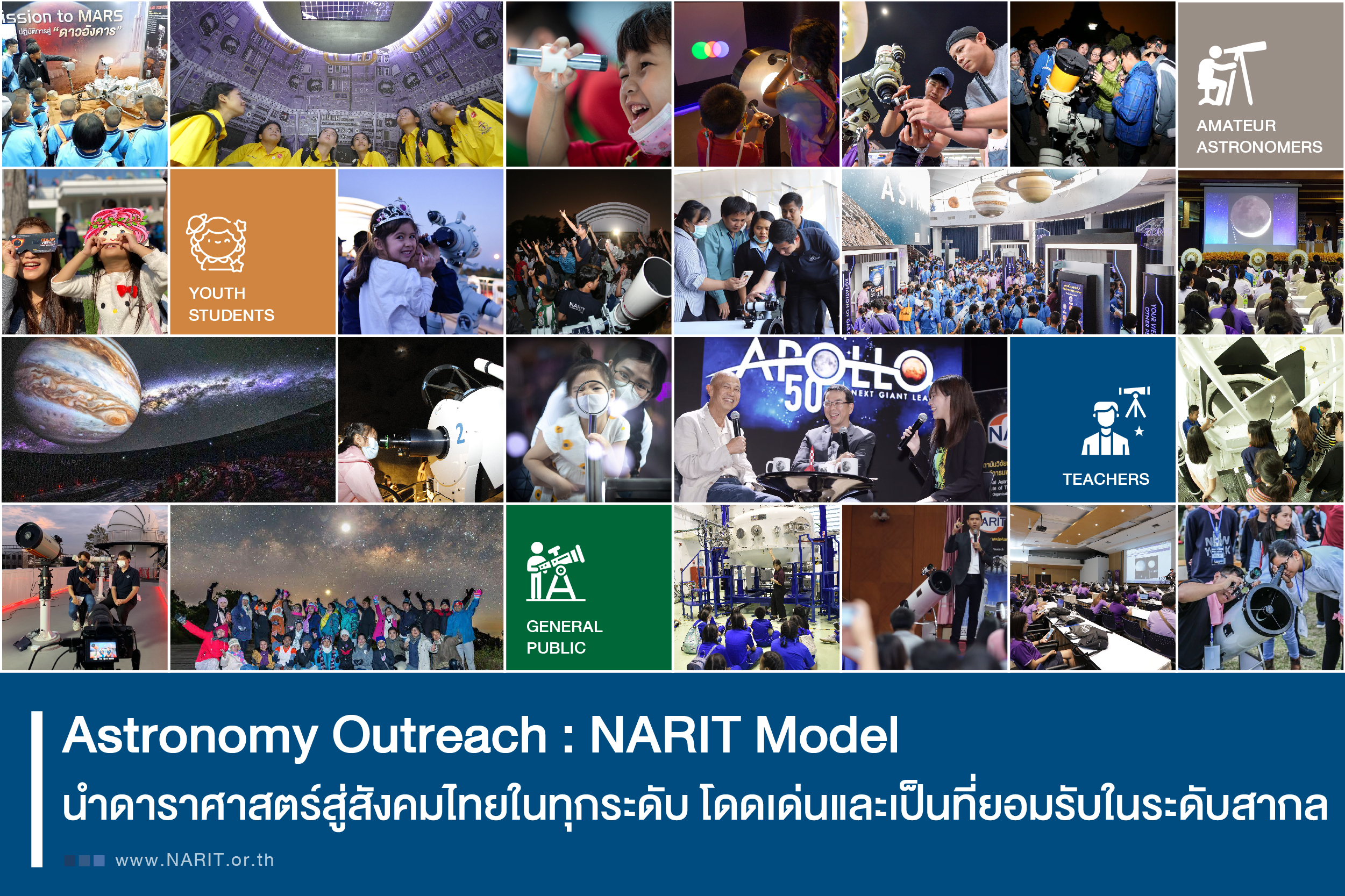 Ep 34. Astronomy Outreach : NARIT Model  นำดาราศาสตร์สู่สังคมไทยในทุกระดับ โดดเด่นและเป็นที่ยอมรับในระดับสากล (2/2)