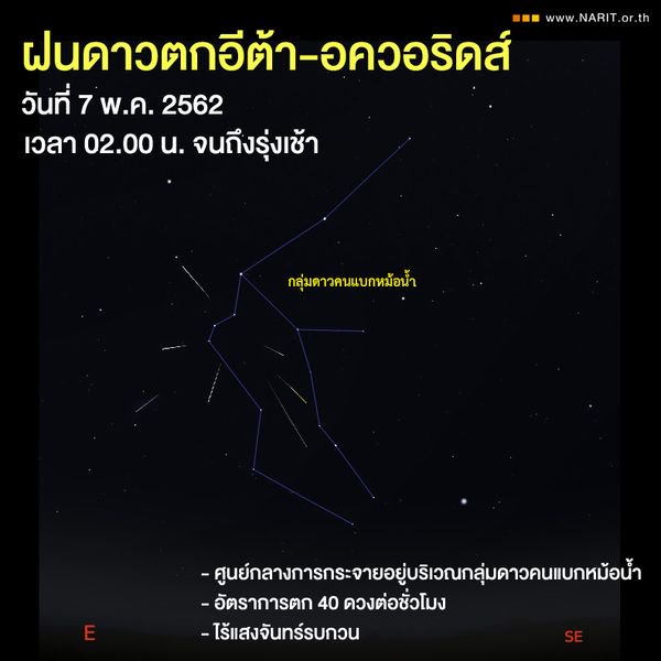 สดร. ชวนชมฝนดาวตกอีต้า-อควอริดส์ 7 พ.ค. นี้