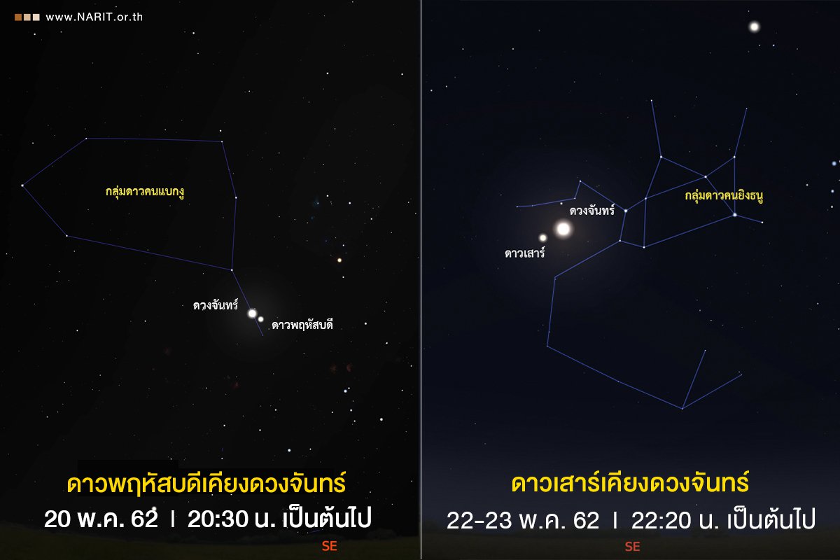 20-23 พ.ค. นี้ ชวนชม “ดาวเคียงเดือน” พฤหัสบดี-เสาร์เคียงดวงจันทร์