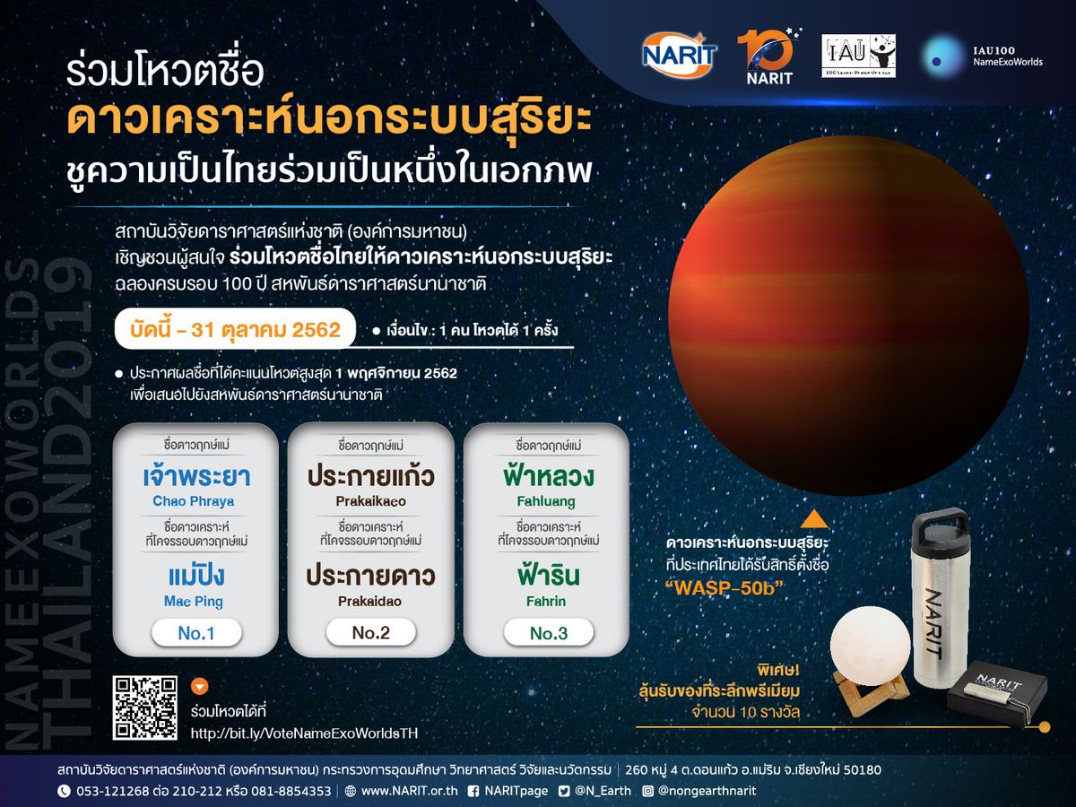 สดร. ชวนร่วมโหวต “ชื่อไทยให้ดาวเคราะห์นอกระบบสุริยะ” ถึง 31 ต.ค. นี้