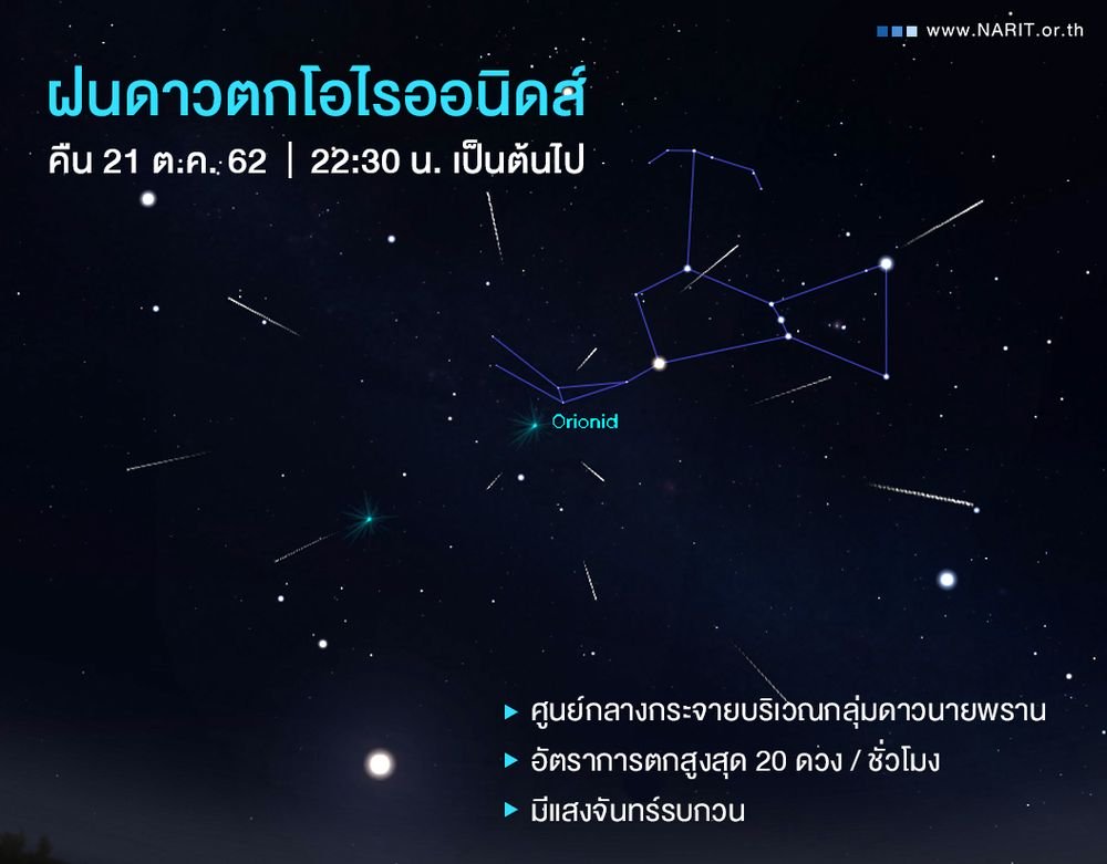 สดร. ชวนชมฝนดาวตกโอไรออนิดส์คืน 21 ต.ค. นี้