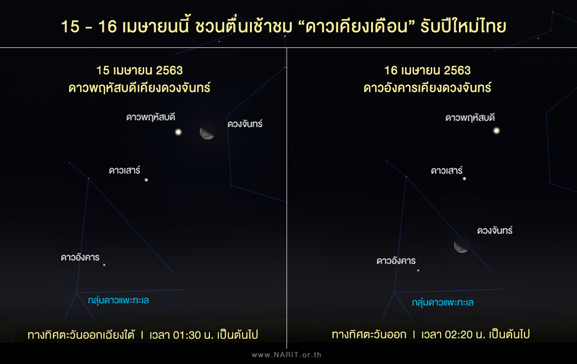 15-16 เมษายนนี้ ชวนตื่นเช้าชม "ดาวเคียงเดือน" รับปีใหม่ไทย