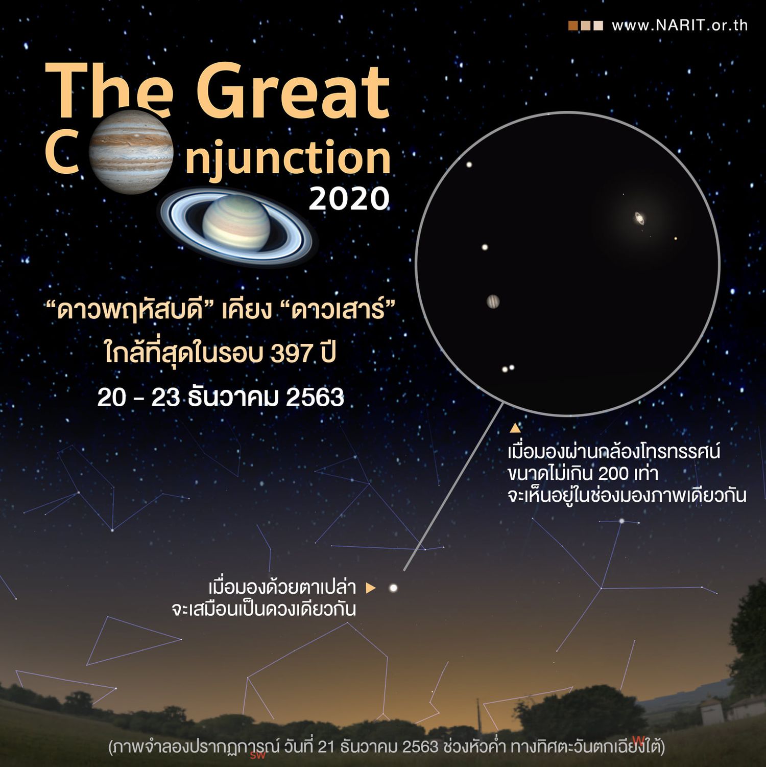 20 - 23 ธันวาคมนี้ จับตา “ดาวพฤหัสบดีเคียงดาวเสาร์” ใกล้ที่สุดในรอบ 397 ปี 