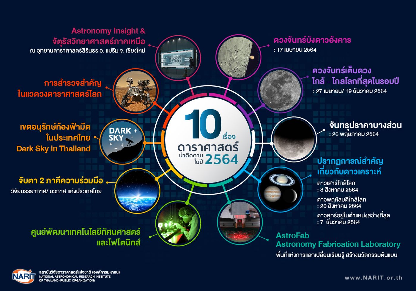 เปิดโผ 10 เรื่องดาราศาสตร์น่าติดตาม ประจำปี 2564