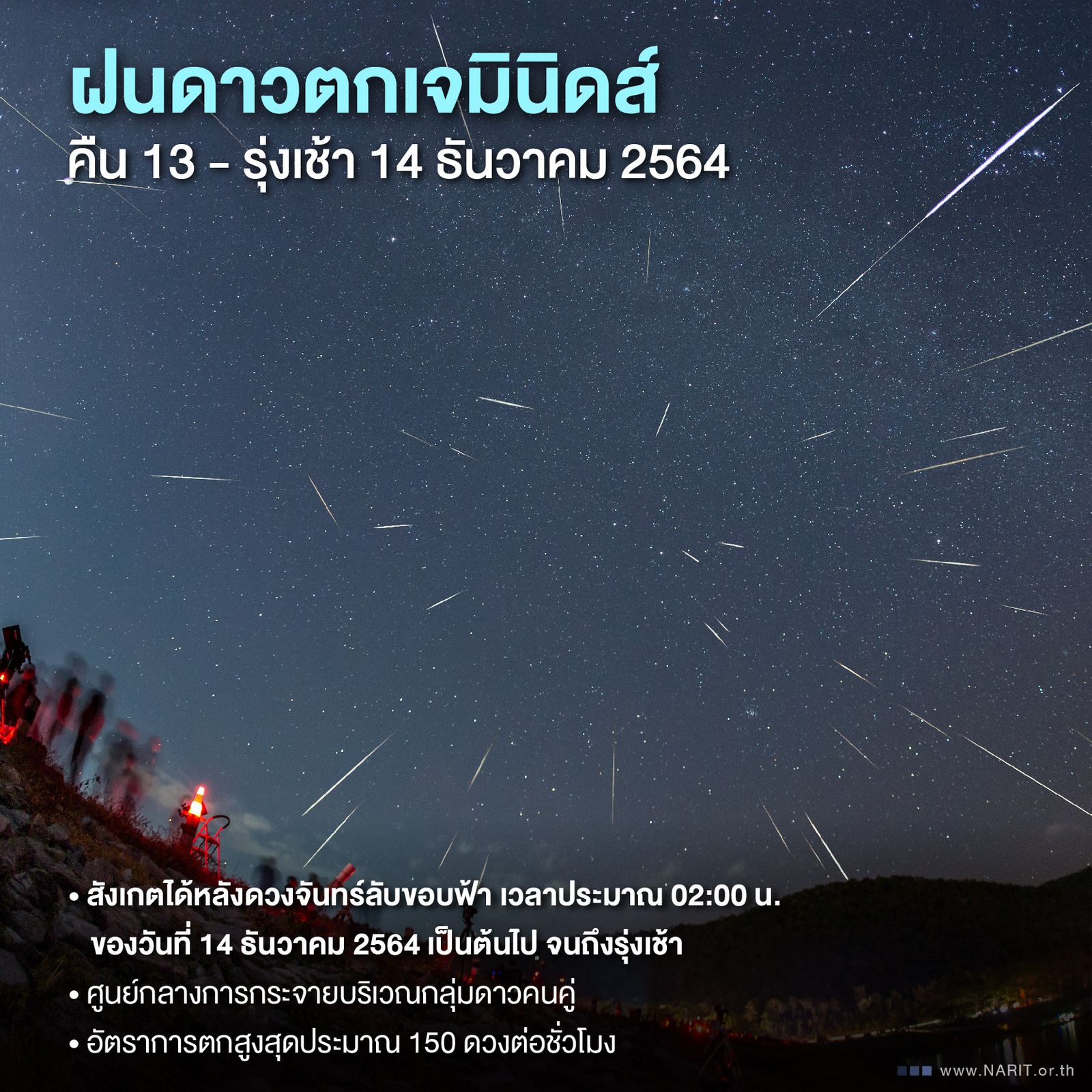 14 ธันวาคมนี้ ชวนชม “ฝนดาวตกเจมินิดส์” พระเอกแห่งปรากฏการณ์ท้องฟ้าฤดูหนาว