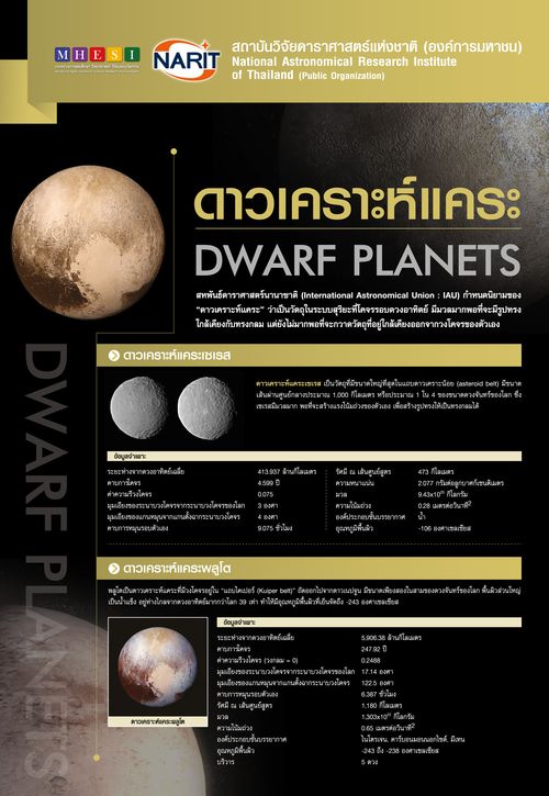 DWARF PLANETS 01 Final