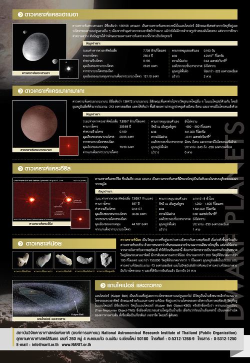 DWARF PLANETS 02 Final