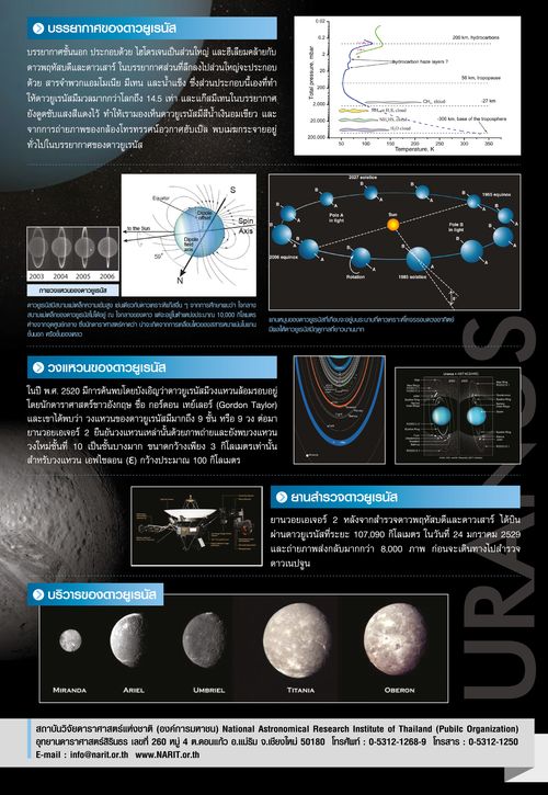 URANUS 02 Final