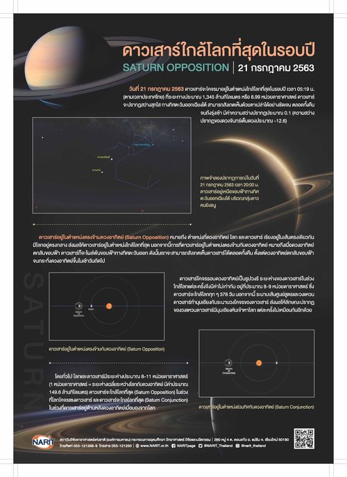 Fact Sheet saturn near earth 2563