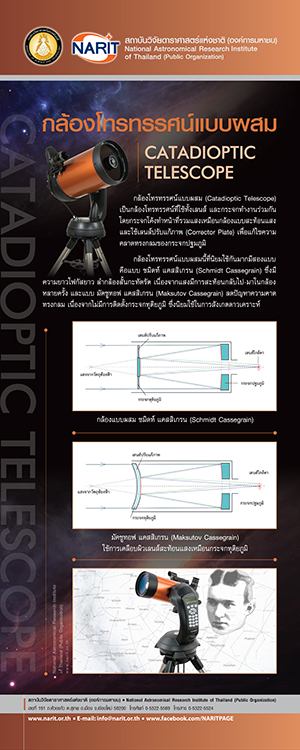 Rollup catadioptic telescope intro