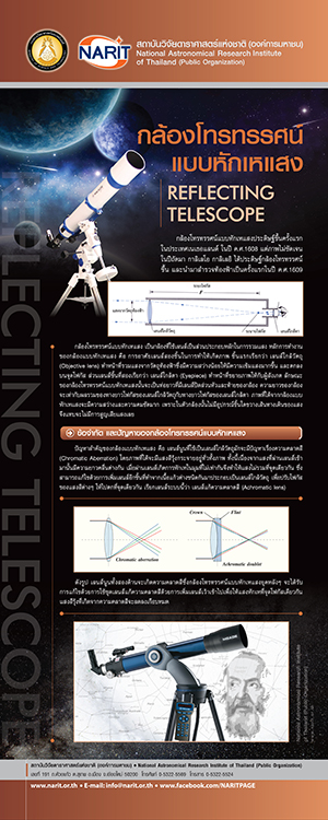 Rollup reflecting telescope2 intro