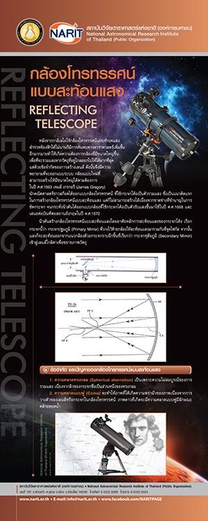 Rollup reflecting telescope intro