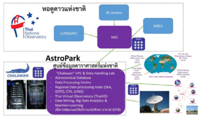 astro hpc 3