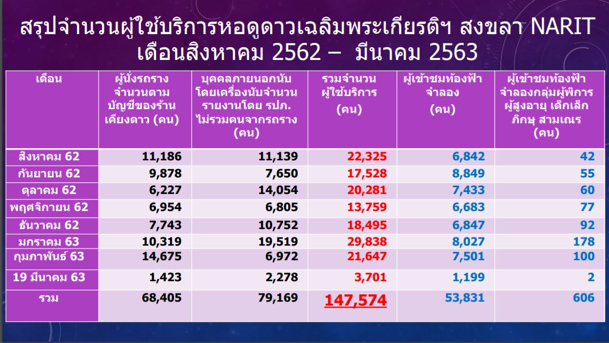 rop ska stat 2563