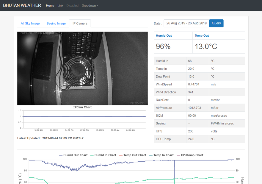 mac dev weather brutan 1