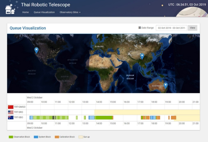 TRT Queue Visualization