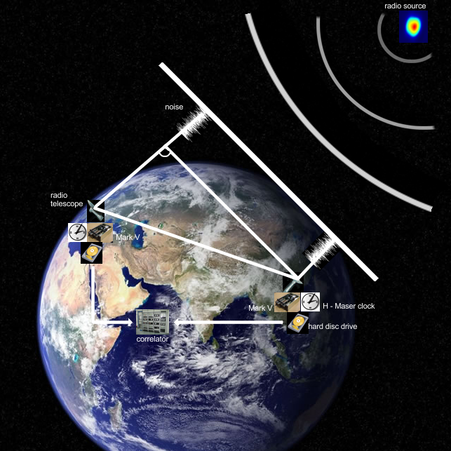 12ขอบเขต fig1 vlbi