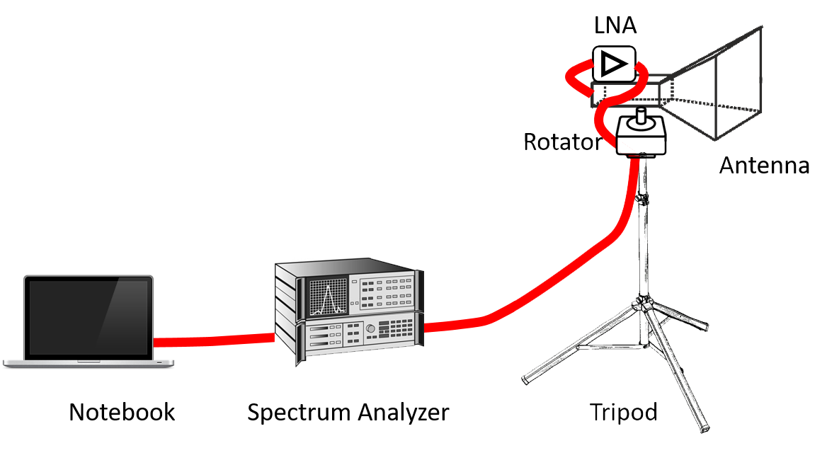 33rfi fig1 setting