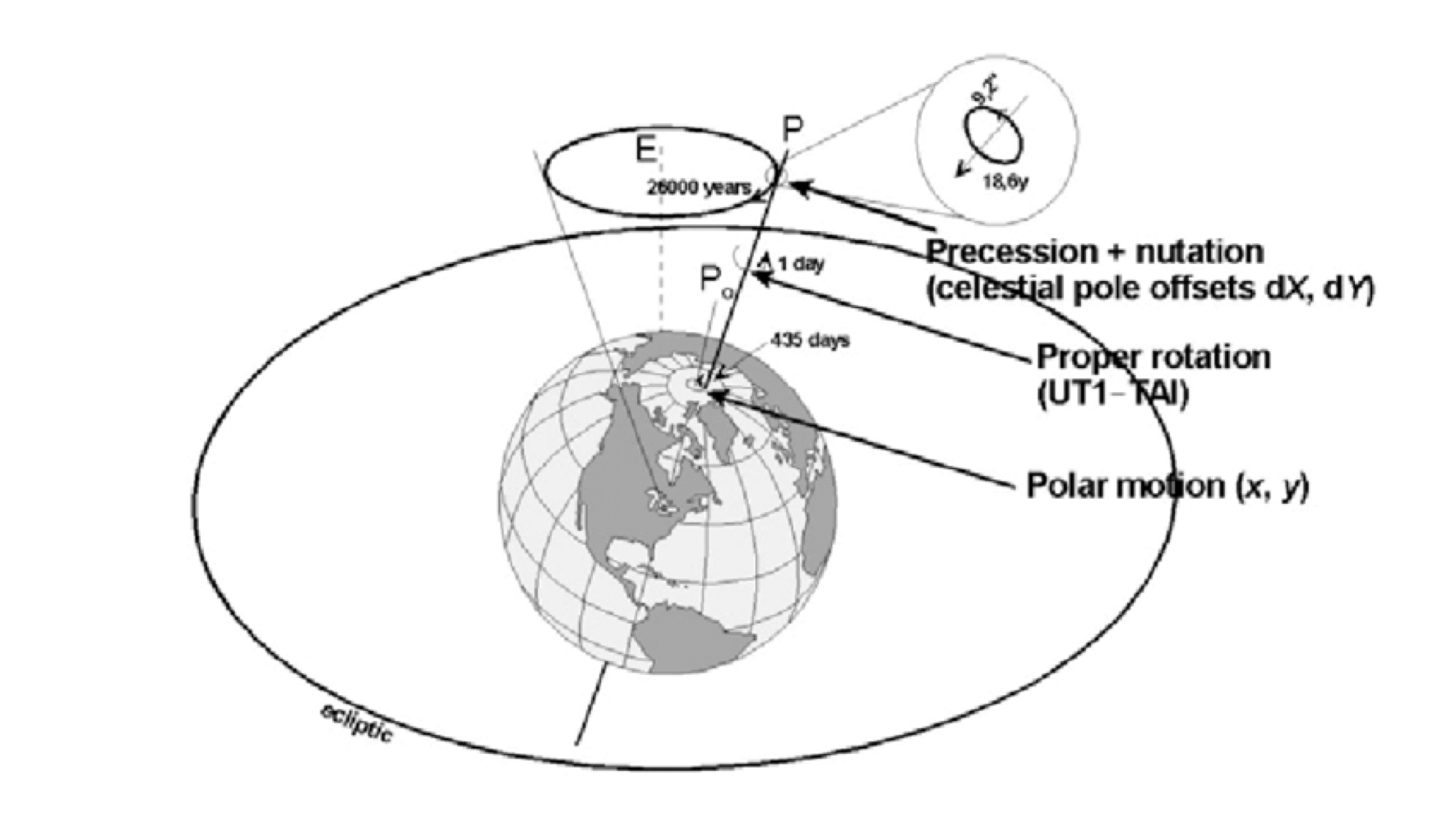 43geodesy fig4 แผนภูมิตัวแปรgeodesy