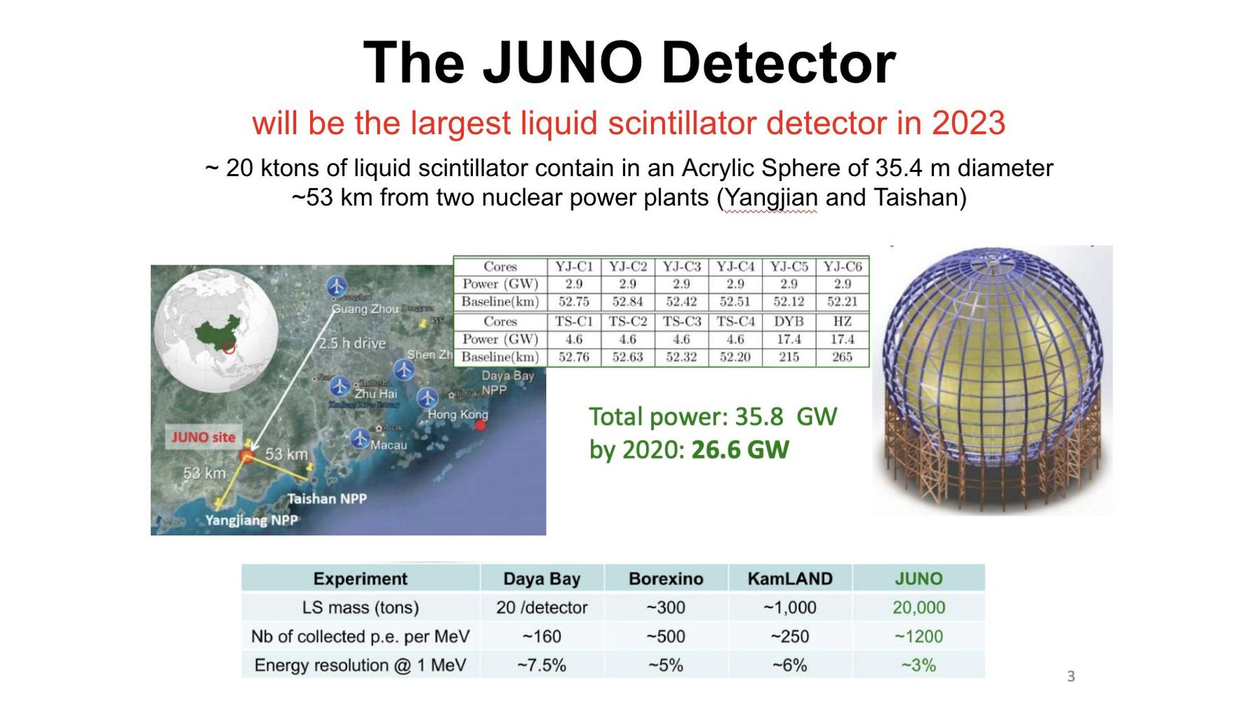 JUNO 03