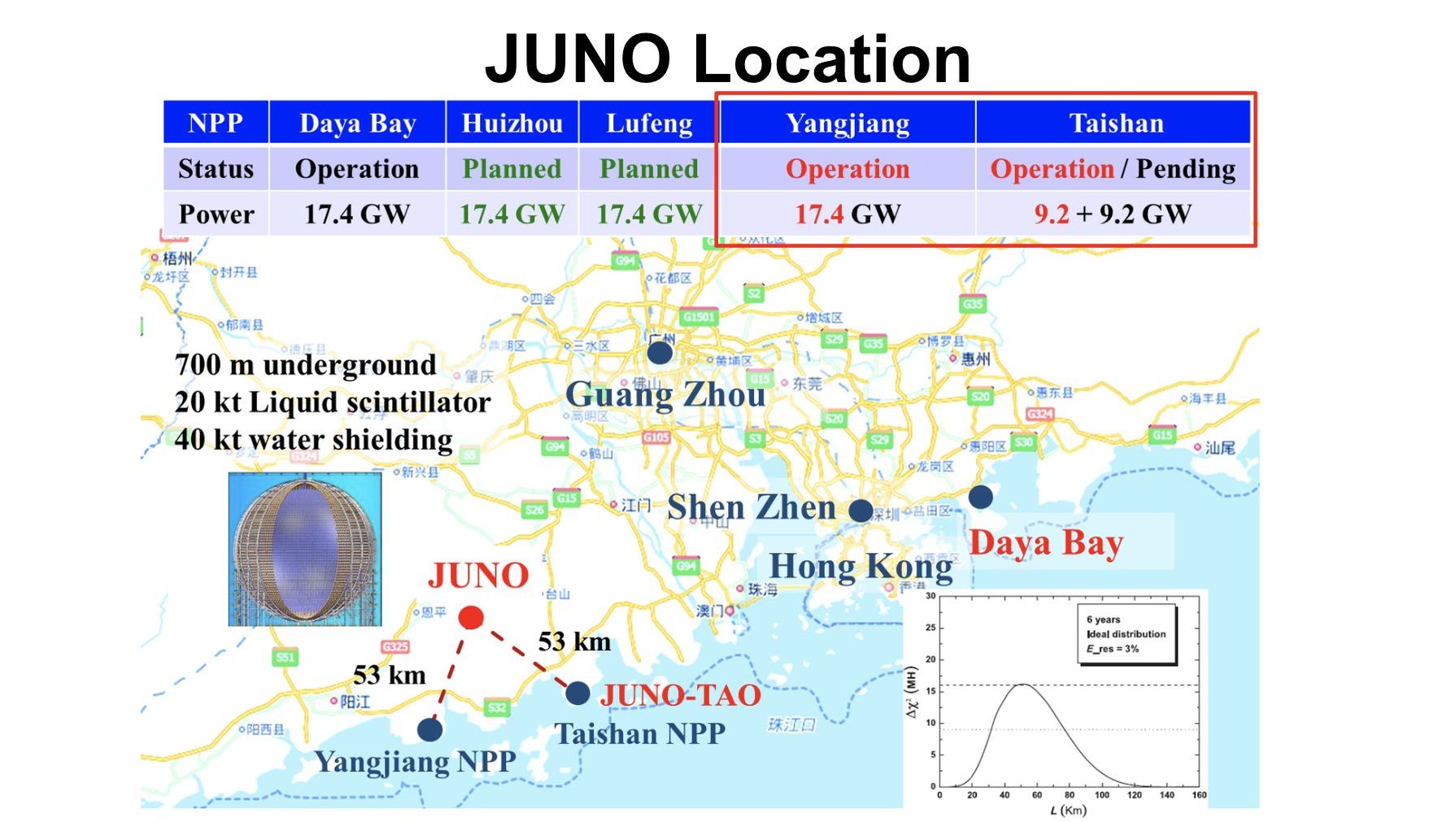 JUNO 04